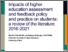 [thumbnail of AdvHE_Assessment and Feedback_Literature Review_2016-2021.pdf]